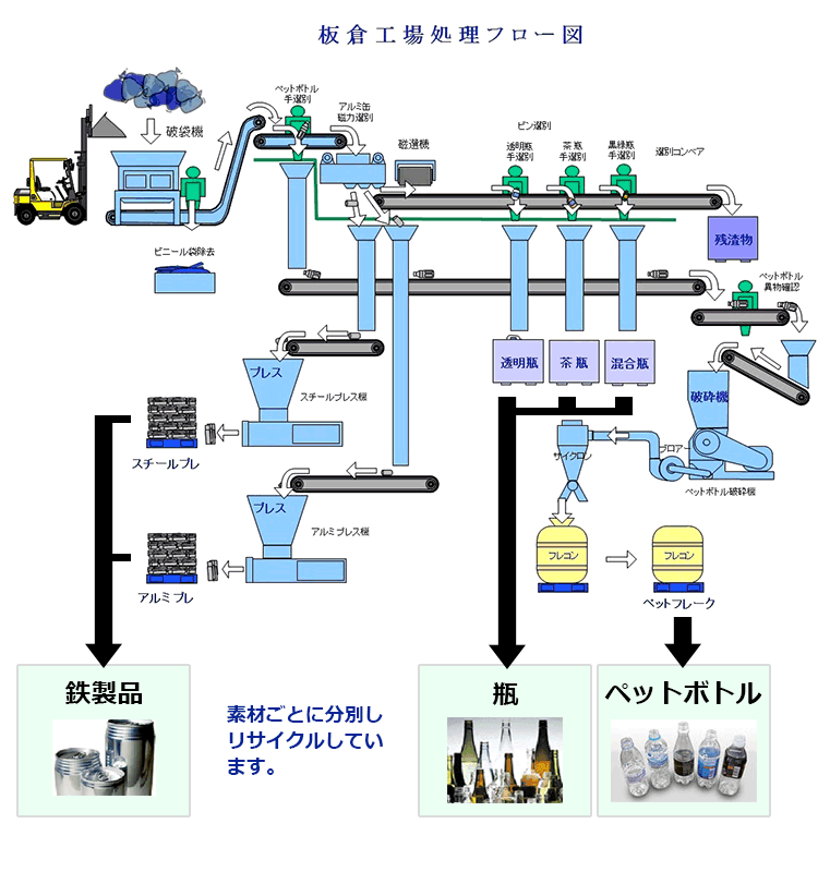 缶甁ペットボトル